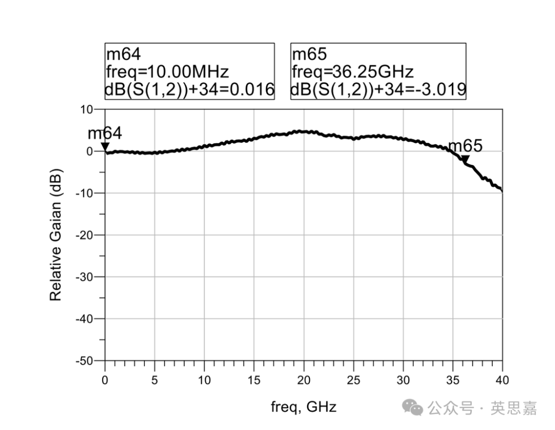 图表, 折线图 AI 生成的内容可能不正确。