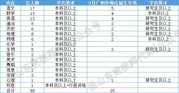 大朗職中在哪里_東莞大朗職業(yè)中學(xué)好不好_大朗職中