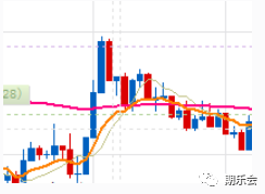 期货均线怎样看