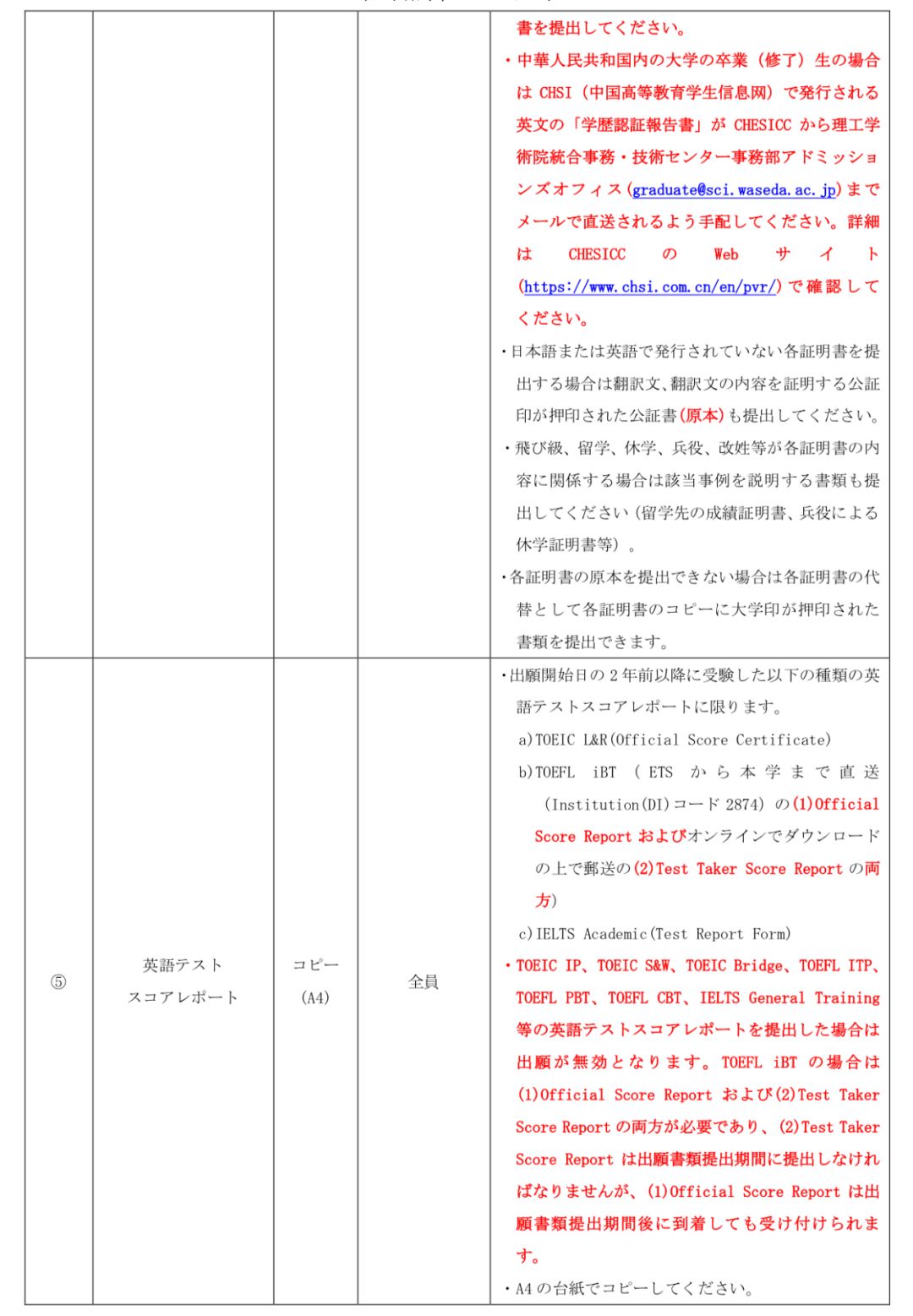 年早稻田大学大学院創造理工学研究科 社会人 奨学生 芸術生 社会人特别履修生特别选拔修士申请指南 百均艺术 微信公众号文章阅读