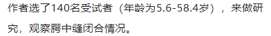 正畸临床病例——“横向先行”扩弓的方法与技巧