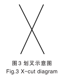 实验室常用的四种涂层附着力测试方法，及使用场景选择的图4