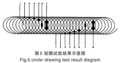 实验室常用的四种涂层附着力测试方法，及使用场景选择的图6
