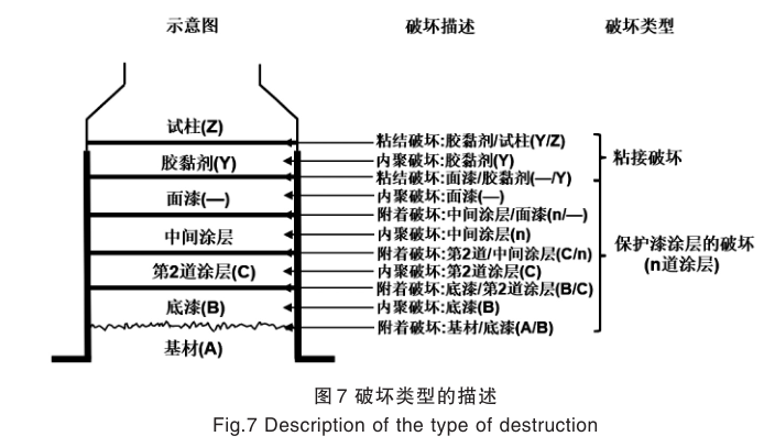 实验室常用的四种涂层附着力测试方法，及使用场景选择的图8