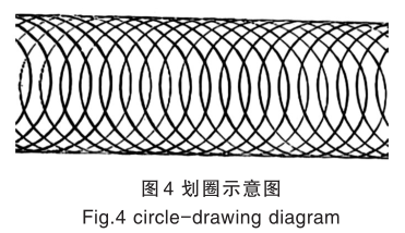 实验室常用的四种涂层附着力测试方法，及使用场景选择的图5
