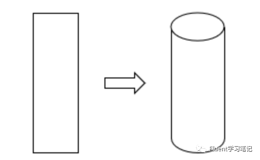 十四、FLUENT中2D Space设置的图3