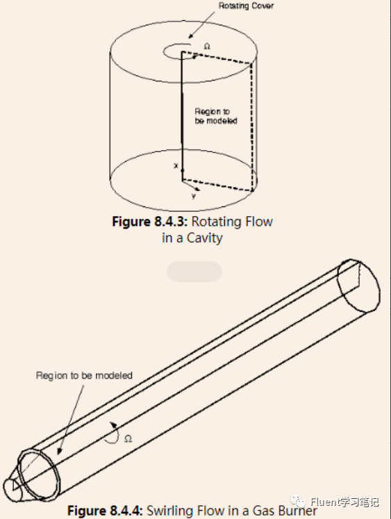 十四、FLUENT中2D Space設置的圖6