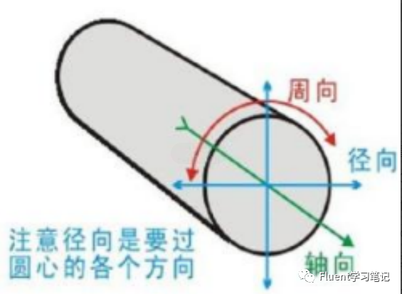 十四、FLUENT中2D Space設置的圖4