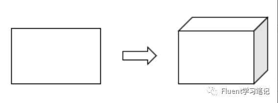 十四、FLUENT中2D Space設置的圖2