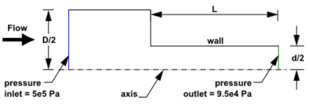 三十一、Fluent空化模型的图4