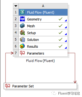 Fluent自动计算--Workbench参数化流程的图4