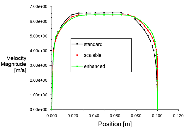 一文说清楚Fluent壁面函数(Y+)和近壁面处理的图52