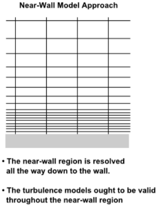 一文说清楚Fluent壁面函数(Y+)和近壁面处理的图43