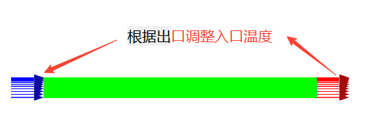 Ansys Fluent表达式进阶实例的图5