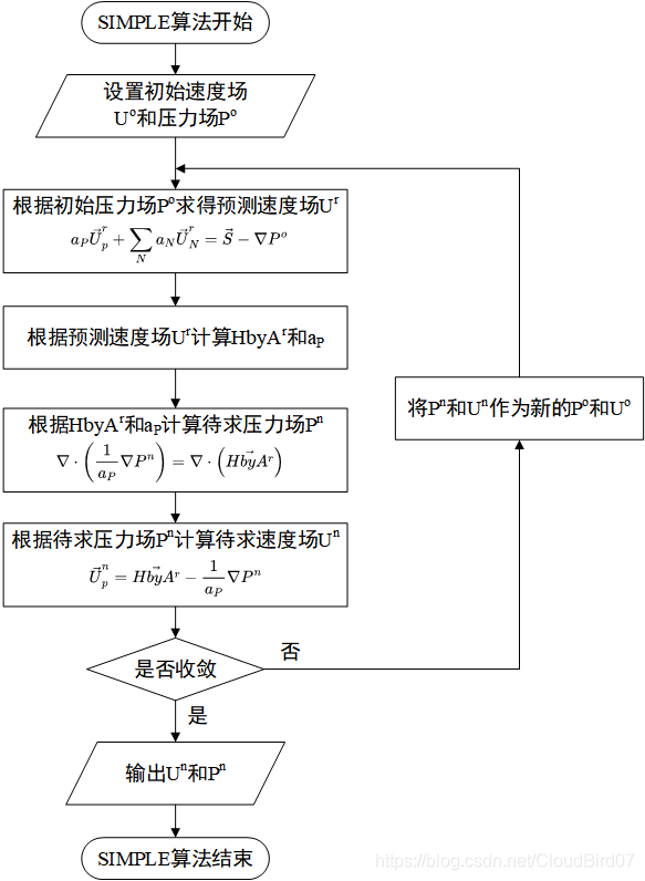 六十三、一文说清楚Fluent压力-速度耦合的图17