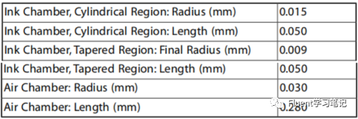 十一、多相流模型-VOF的图2