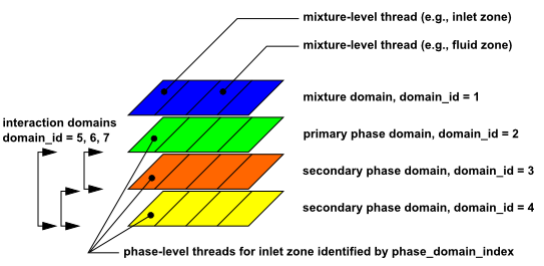 Fluent UDF为所欲为的后门的图2