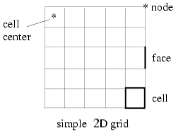 Fluent UDF为所欲为的后门的图1