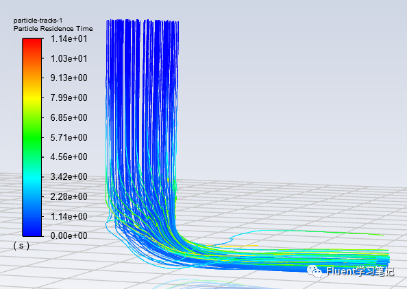 十七、DPM模型参数设置详解的图6