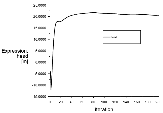 六十六、Fluent离心泵旋转流场模拟的图37