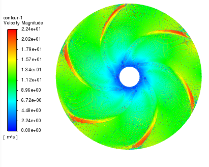 六十六、Fluent离心泵旋转流场模拟的图38
