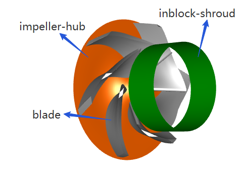 六十六、Fluent离心泵旋转流场模拟的图16