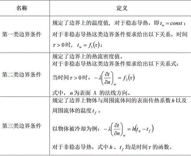 三十三、Fluent边界条件湍流参数设置详解的图4