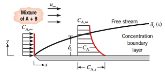 一文说清楚Fluent壁面函数(Y+)和近壁面处理的图7