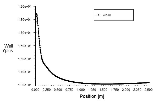 一文说清楚Fluent壁面函数(Y+)和近壁面处理的图19