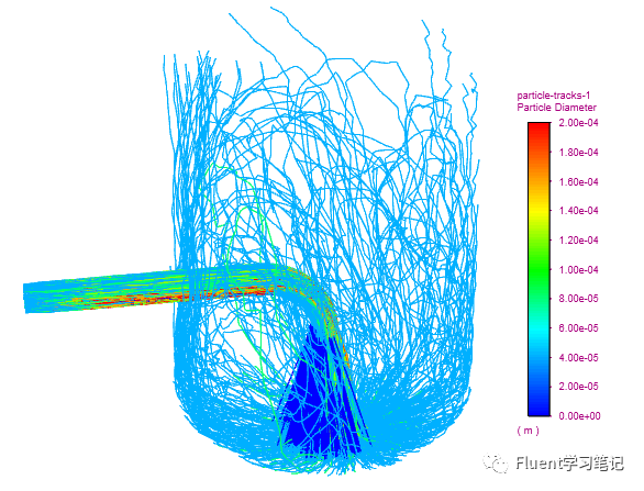 十八、DPM模型案例（二）的图24