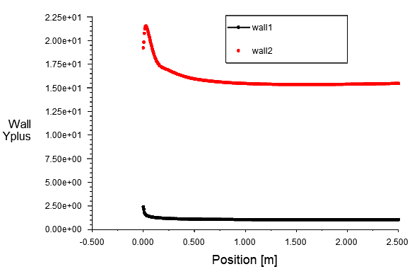 一文说清楚Fluent壁面函数(Y+)和近壁面处理的图37