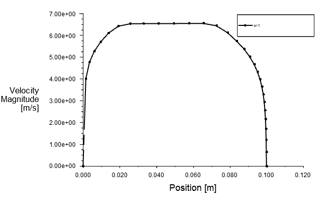 一文说清楚Fluent壁面函数(Y+)和近壁面处理的图39