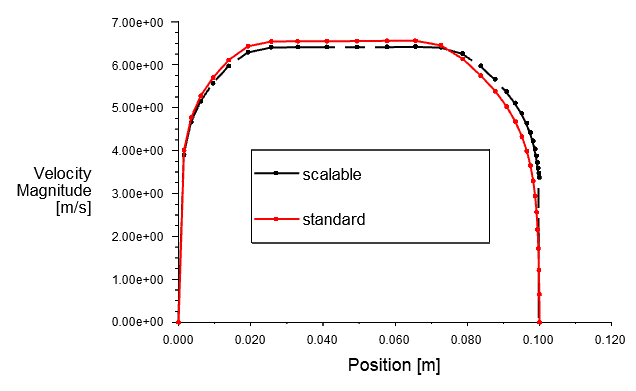 一文说清楚Fluent壁面函数(Y+)和近壁面处理的图40