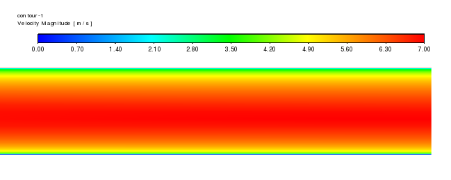 一文说清楚Fluent壁面函数(Y+)和近壁面处理的图38