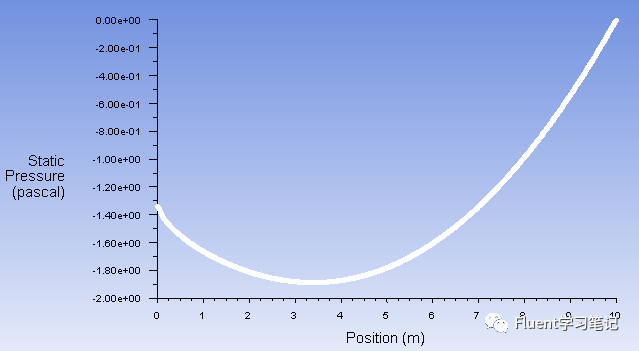六.压力山大---Fluent出现的压力大全解的图1