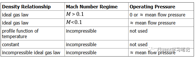 六.压力山大---Fluent出现的压力大全解的图3