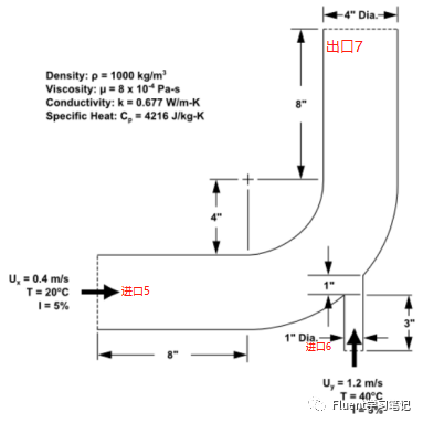 八、管道弯头中流体混合流动与传热的图1