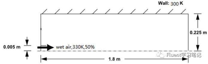 十五、Fluent湿空气模拟-组分输运模型的图1
