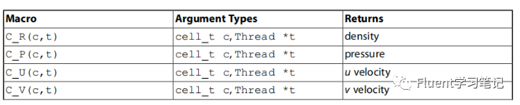 七、Fluent用户自定义函数（UDF）基础（1）的图4