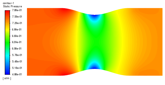 五十二、Fluent瞬态可压缩流动的图26