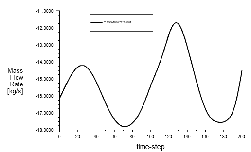 五十二、Fluent瞬态可压缩流动的图33