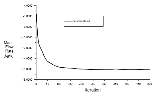 五十二、Fluent瞬态可压缩流动的图25