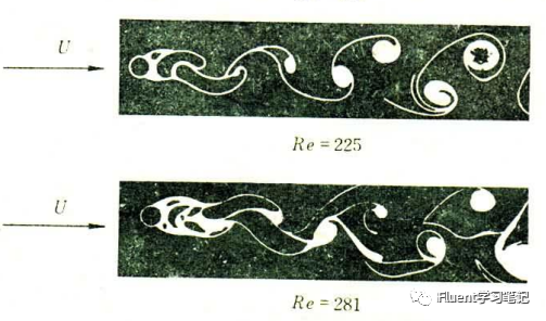 五.从卡门涡街看FLUENT设置依据的图2