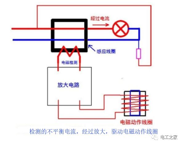零线和地线都是在变压器处入了大地的，那么零线和地线可以相通吗的图7