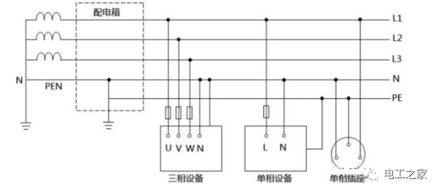 零线和地线都是在变压器处入了大地的，那么零线和地线可以相通吗的图5