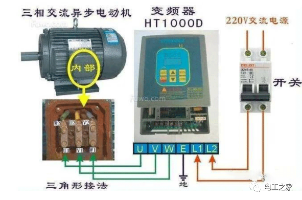 如何選擇與負載最匹配的變頻器？的圖3