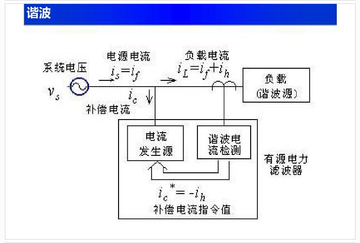 新手入門看不懂電路圖咋辦？這份電路基礎知識大全趕緊收藏！的圖50