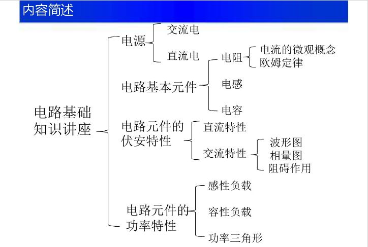 新手入門看不懂電路圖咋辦？這份電路基礎知識大全趕緊收藏！的圖1