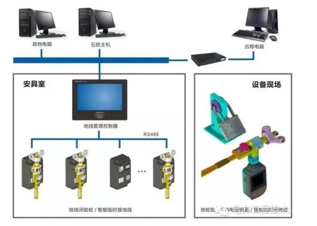 一文搞懂“五防闭锁”的图8