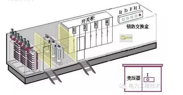 一文搞懂“五防闭锁”的图3